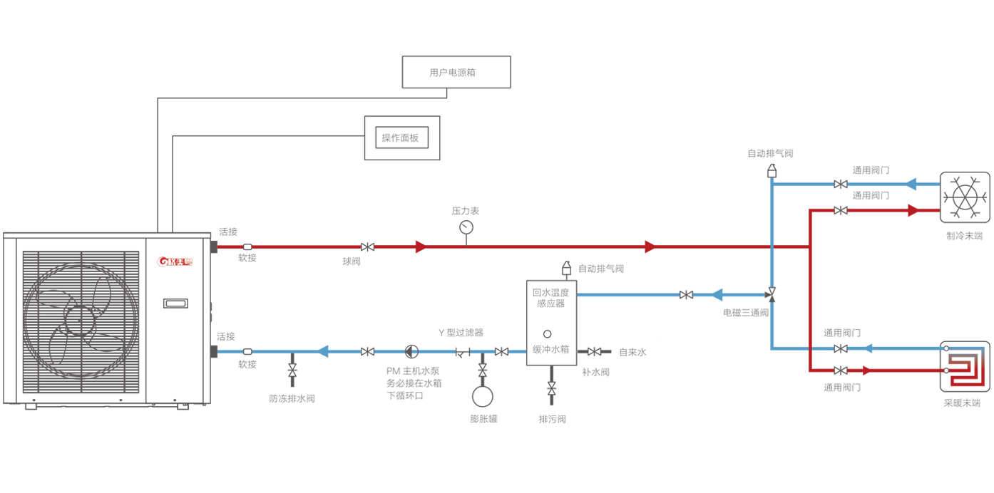 家用空气能采暖系统解决方案