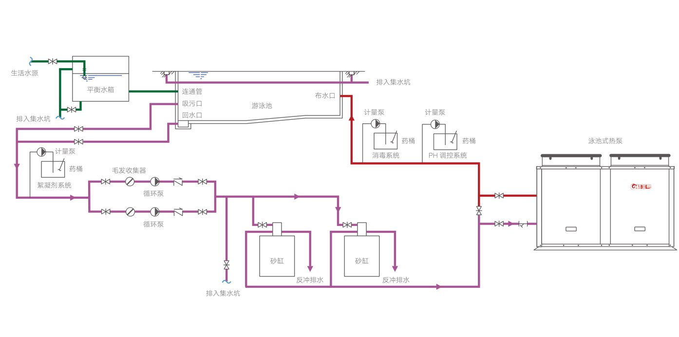 空气能恒温泡池解决方案