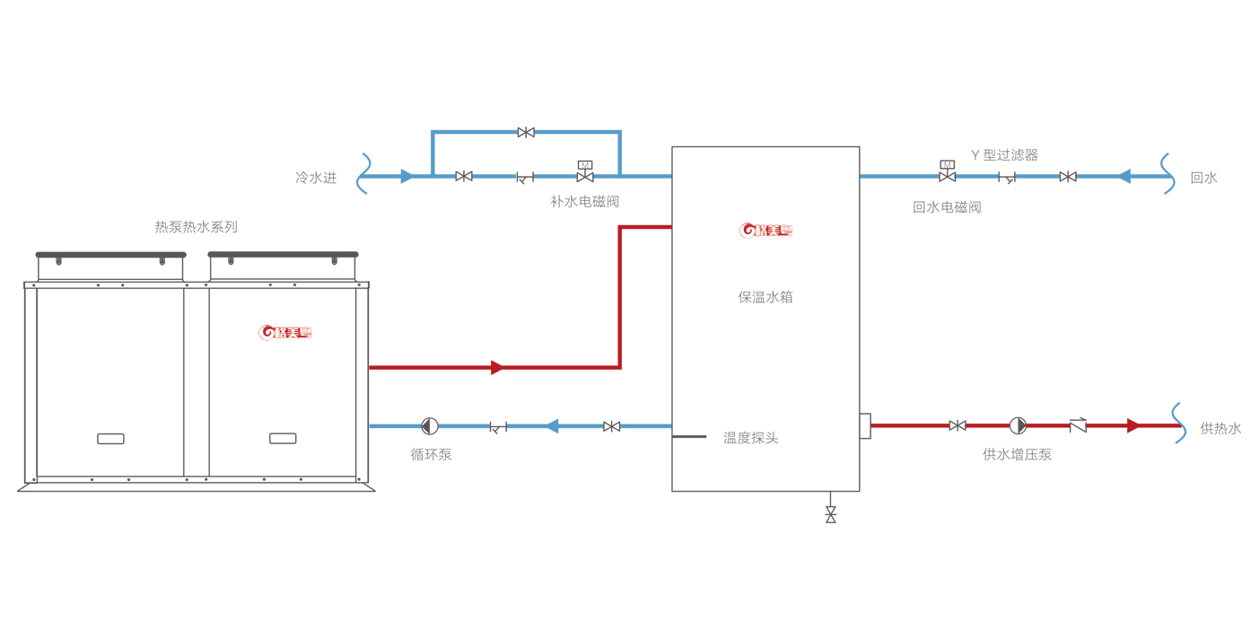 空气能热泵高温热水解决方案