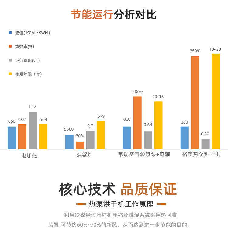 常温家用空气能热水器