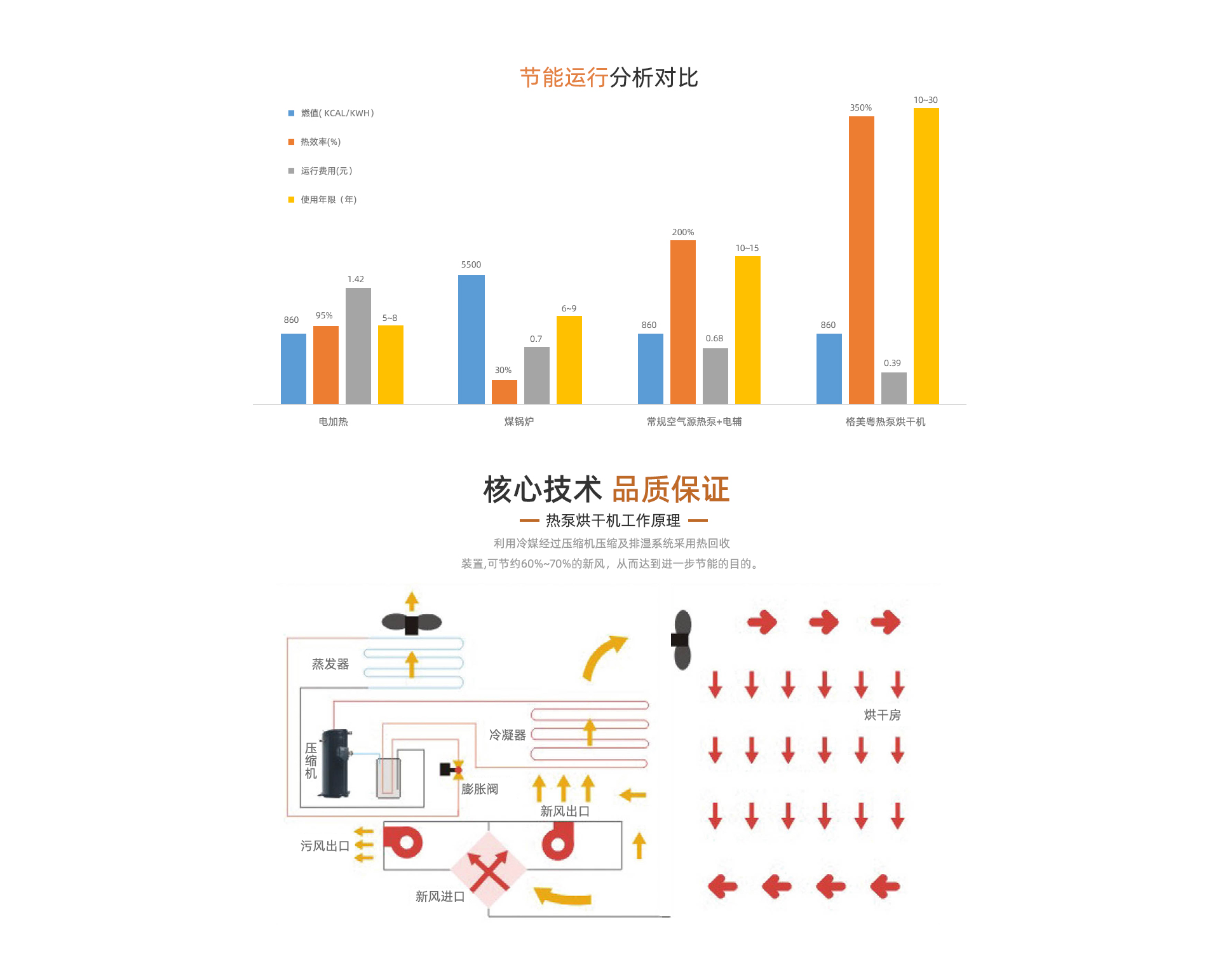 常温家用空气能热水器