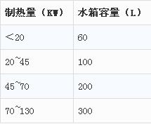 空气能采暖系统缓冲水箱大小配置计算