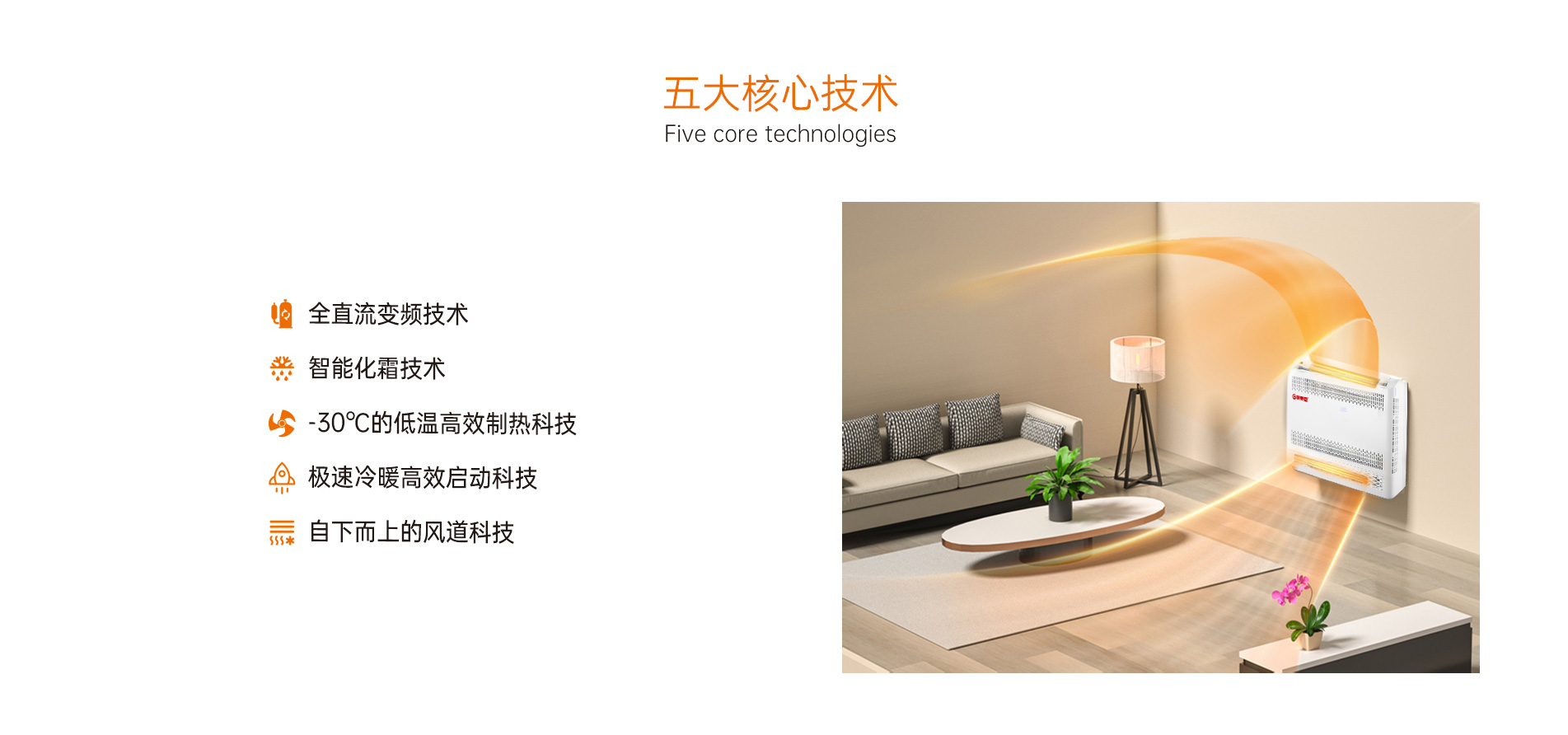 格美粤1.5P空气能热风机五大核心技术