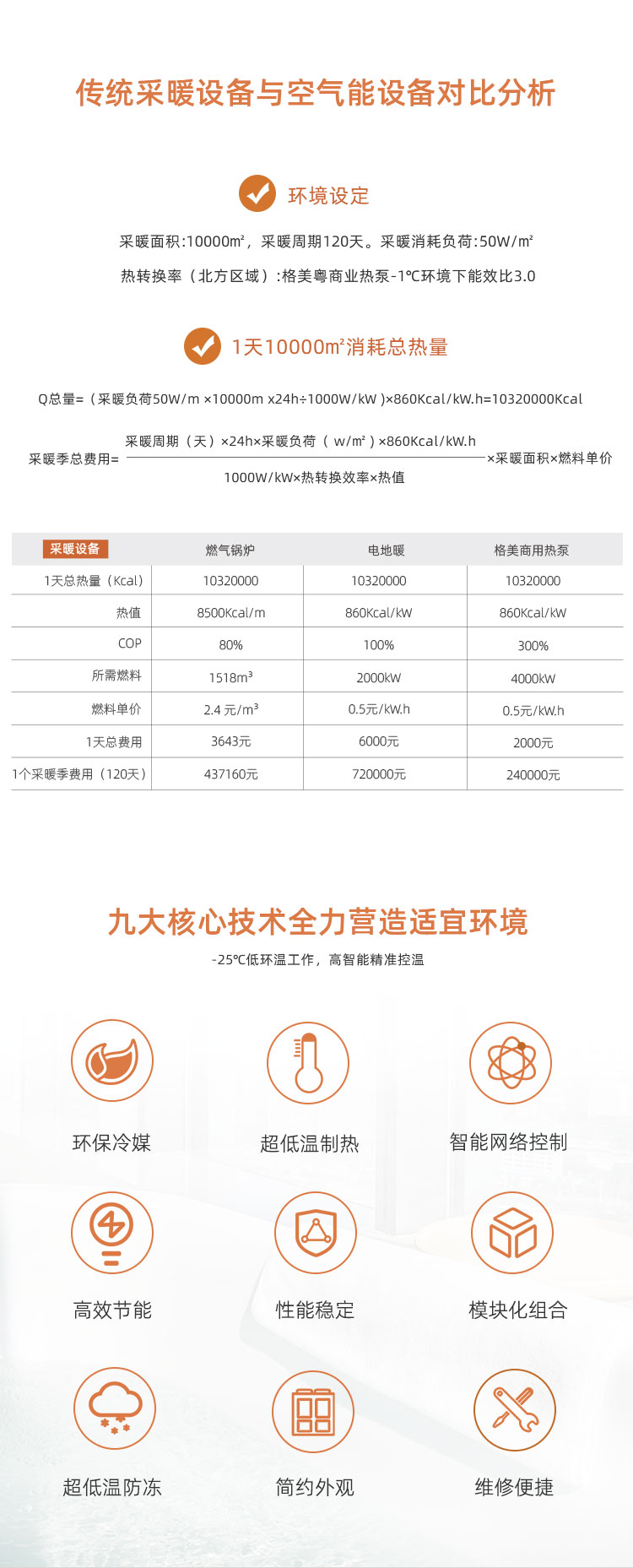 格美粤15P超低温空气能热泵采暖机运行费用