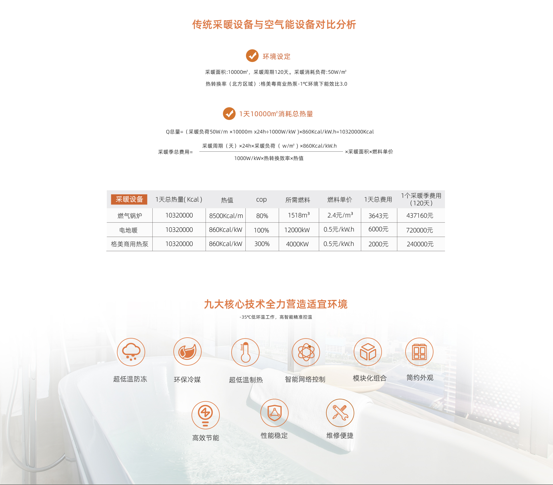 10匹变频空气能采暖机节能对比图