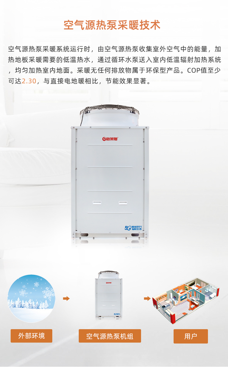 格美粤10PU型超低温空气能热泵采暖机性能参数