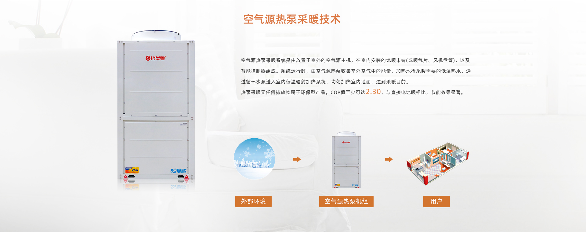 格美粤15P超低温空气能热泵采暖机