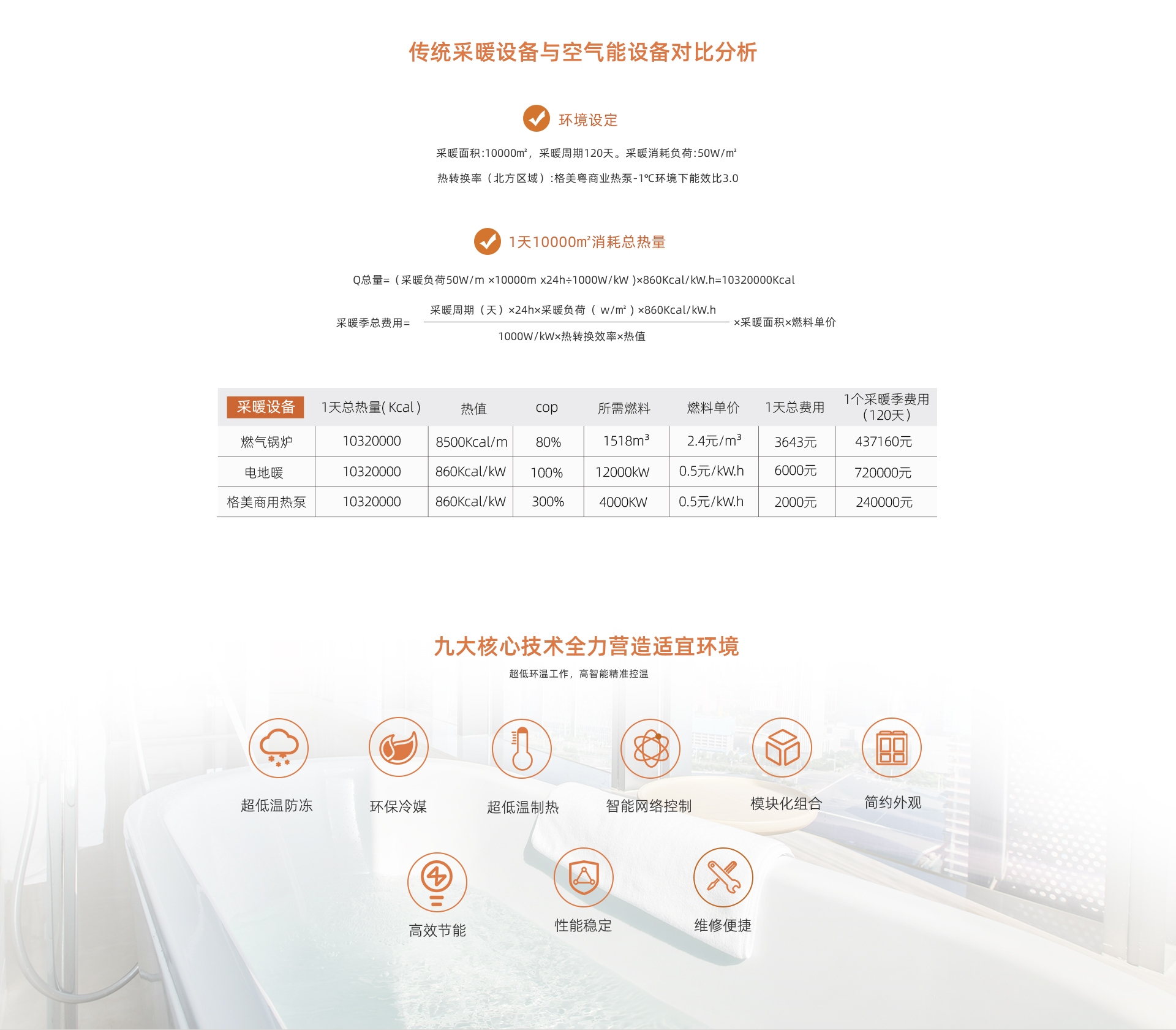 格美粤60P商用超低温空气能热泵采暖机节能对比数据