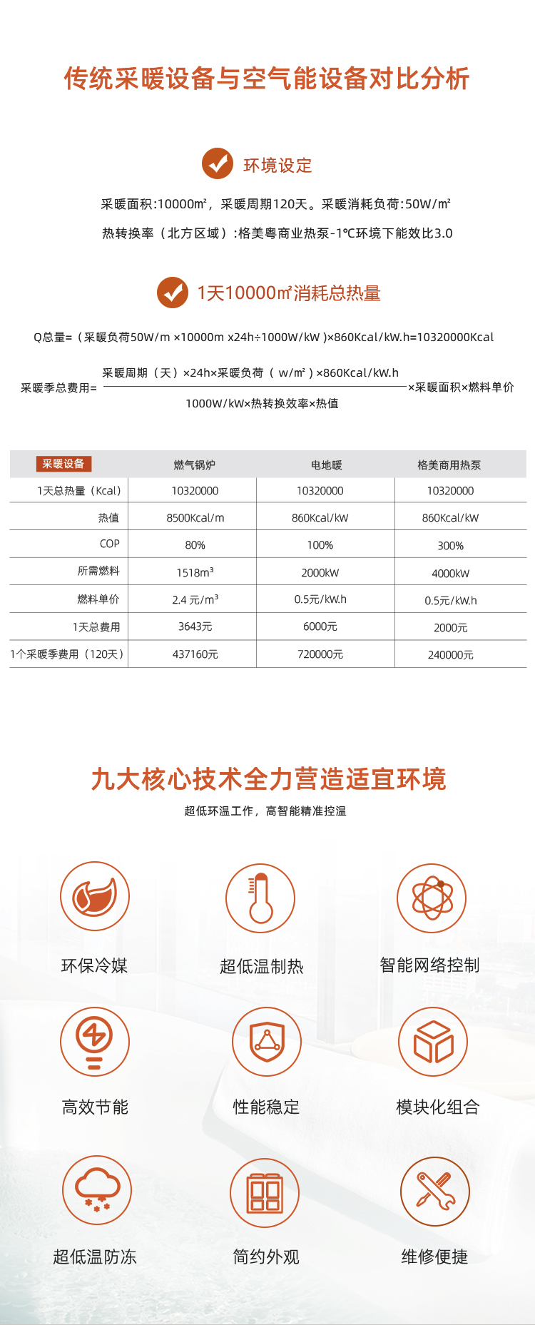 格美粤60P商用超低温空气能热泵采暖机运行费用