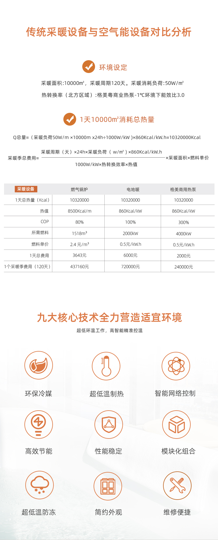 格美粤120P超低温空气能热泵采暖机省电吗