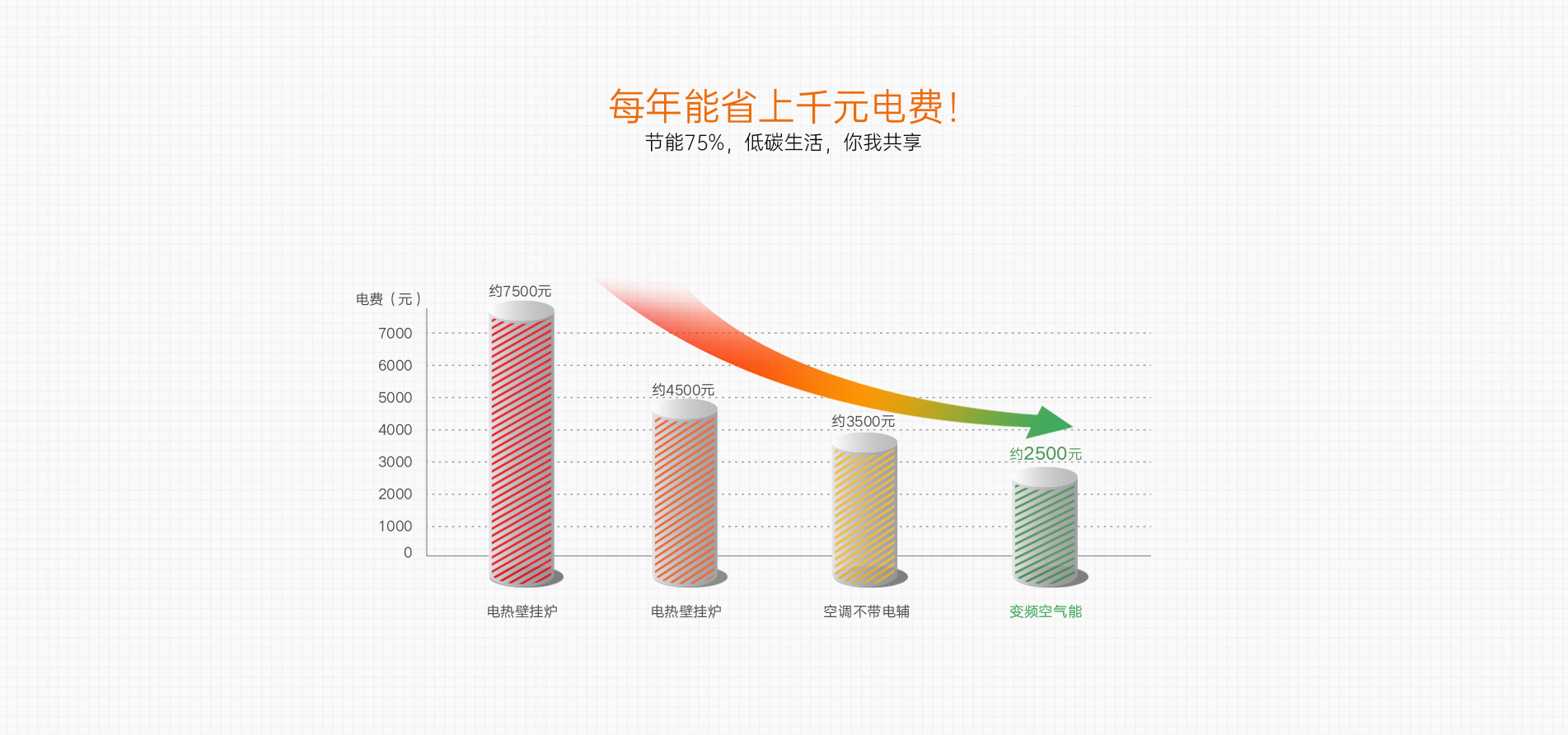 60P空气能热泵冷暖两联供
