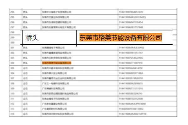 好消息!恭喜格美粤成功入选“专精特新”企业