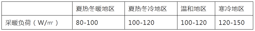 3000平米用多大的空氣能