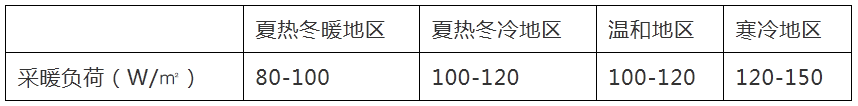 3000平米用多大的空气能