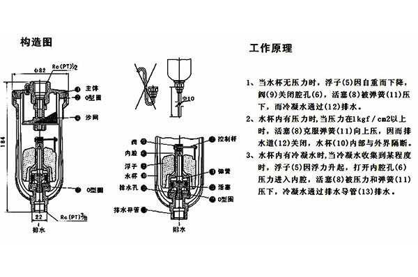 空气能气液分离器原理
