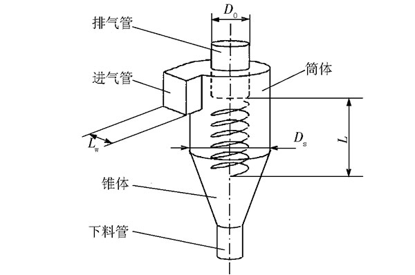 空气能气液分离器原理