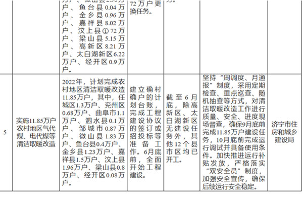 山东济宁空气能补贴政策