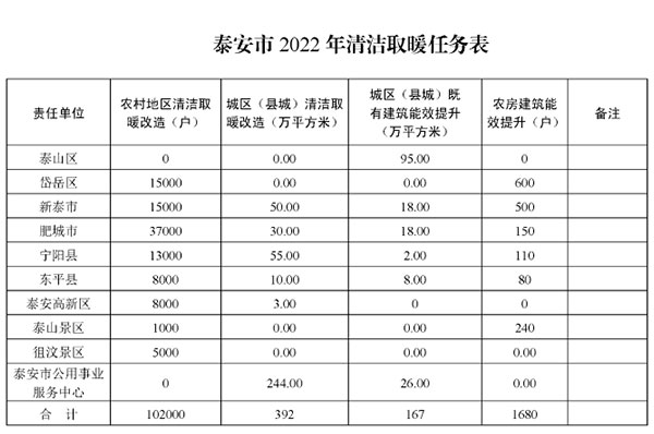 山东肥城空气能补贴政策