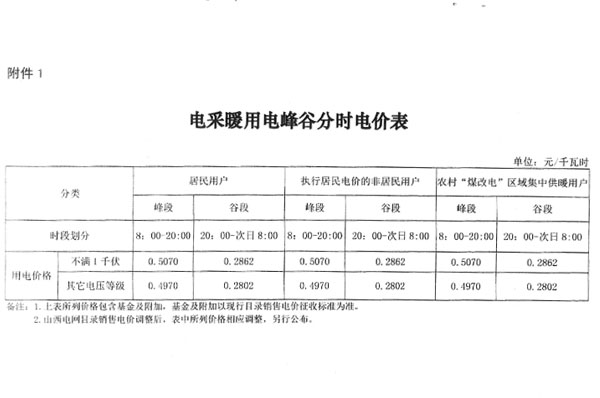 山西晋城空气能补贴政策