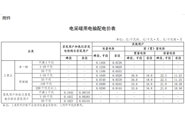 山西煤改电供暖优惠电价来了！0.28元/度，输配价低至5分