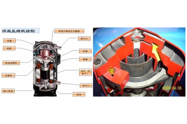 空气源热泵涡旋式压缩机和转子式压缩机选哪个？