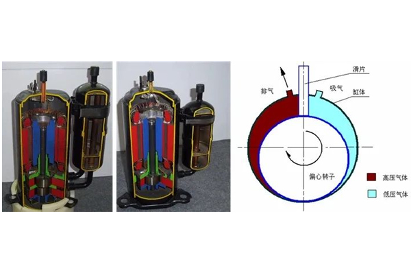 空气源热泵涡旋式压缩机和转子式压缩机选哪个？