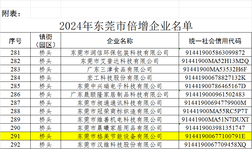 重磅!格美粤空气能四城联动渠道合作伙伴招募峰会·石家庄站即将开启,诚邀莅临