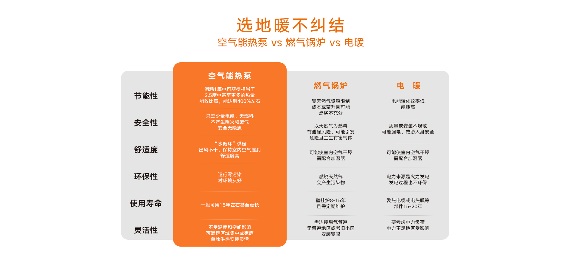 格美粤6P超低温直热式空气能热水机
