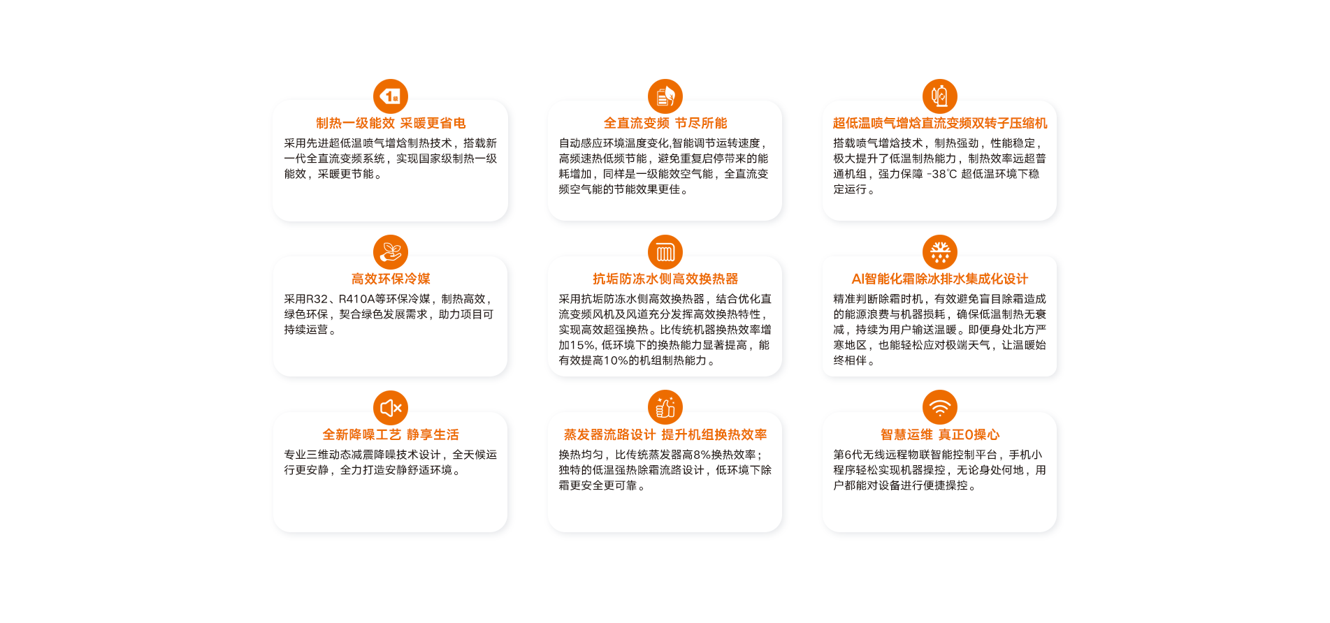 格斗系列6P380V制热一级能效全直流变频空气能产品参数
