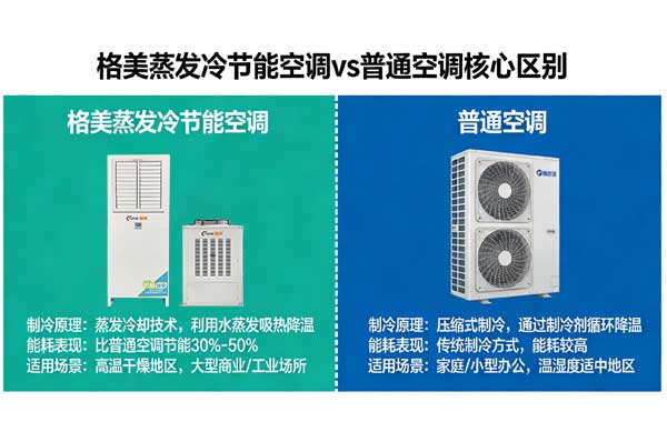 蒸发冷空调和普通空调的区别,一文读懂
